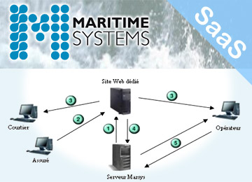 Maritime Systems